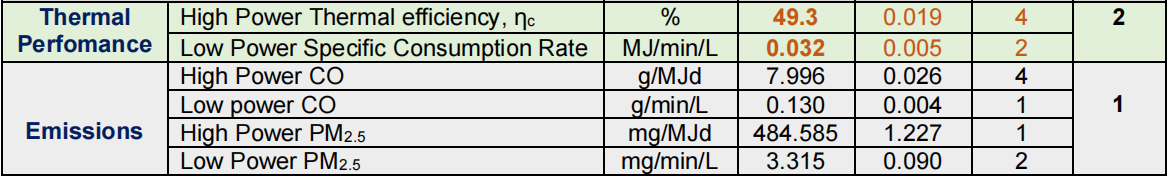Test report