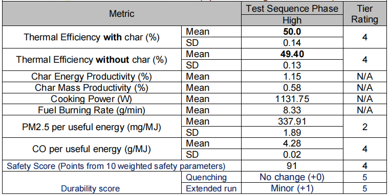 Test report