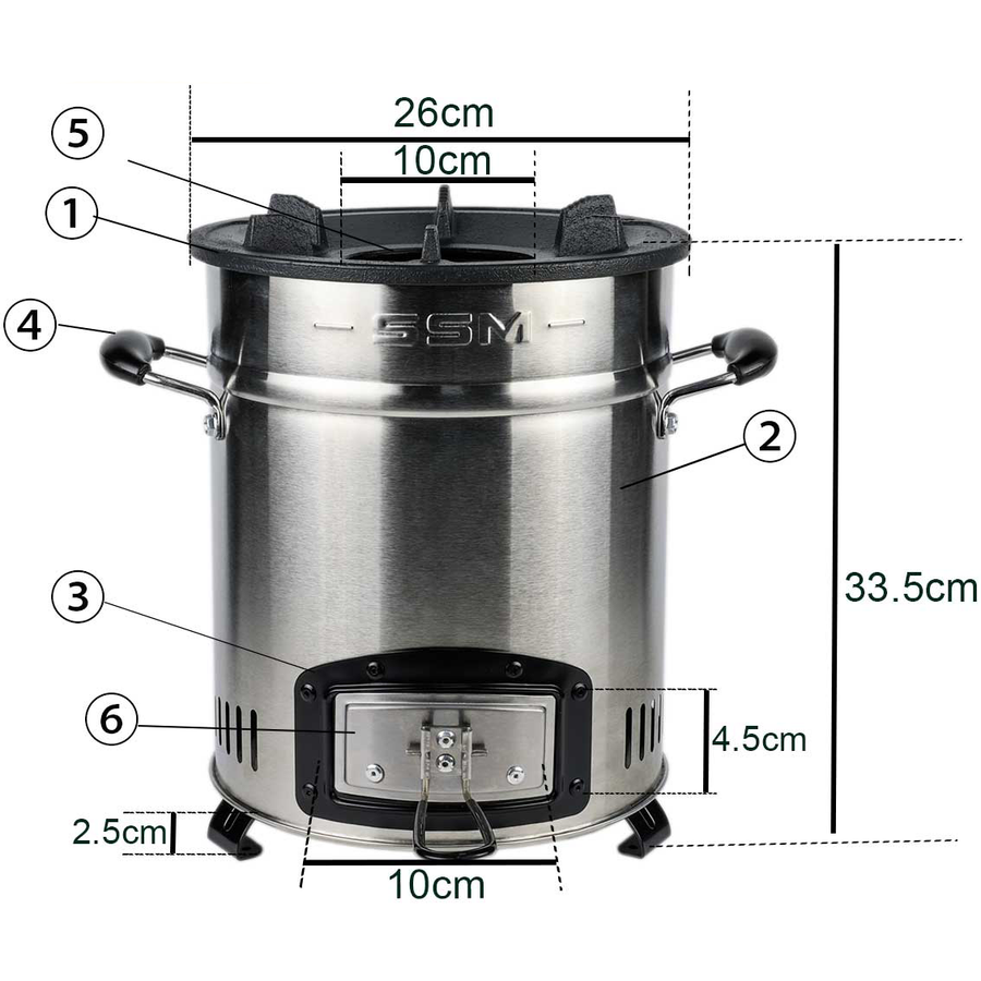Product detail
