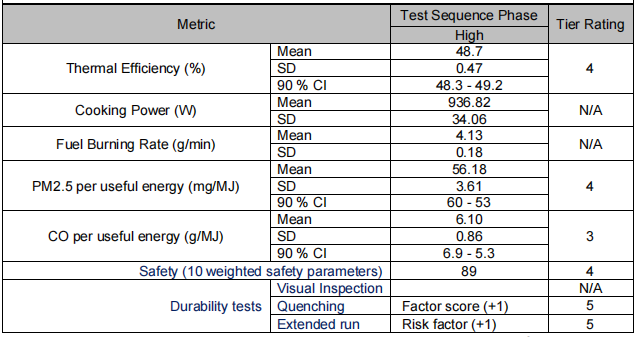 Test report