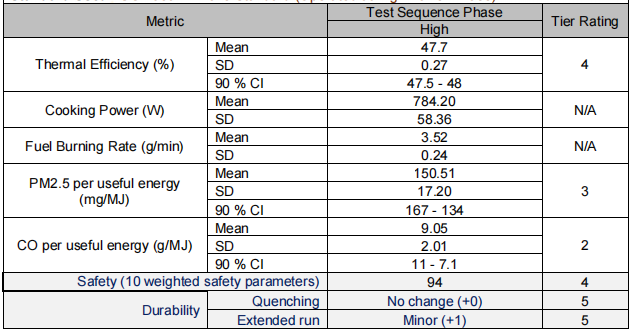 Test report