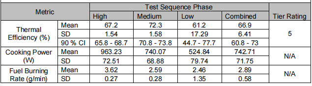 Test report
