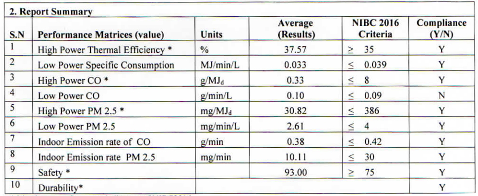 Test report
