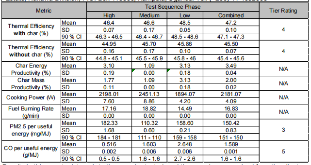 Test report