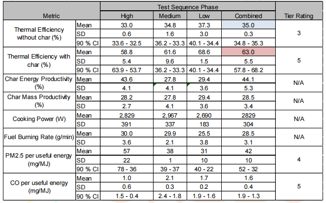 Test report