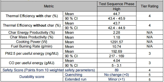 Test report