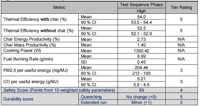 Test report