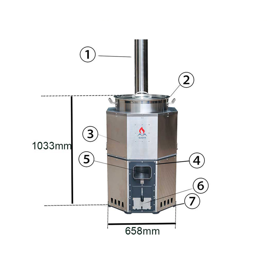 Product detail